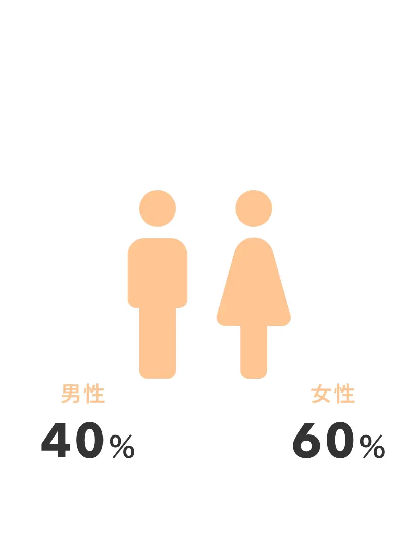 お客様構成イメージ