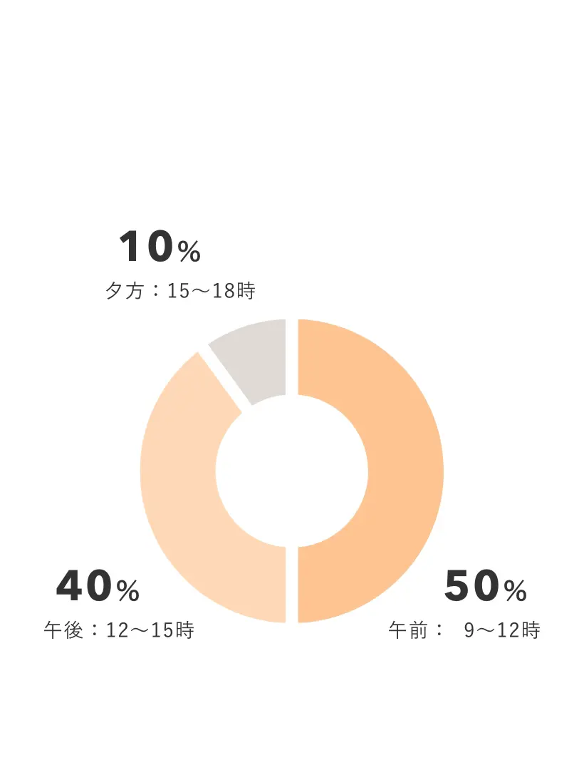 お客様構成イメージ